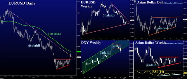 Adxy Dxy Jan 14 2022 USD Bears May Wait a Bit More - Adxy Dxy Jan 14 2022 (Chart 1)