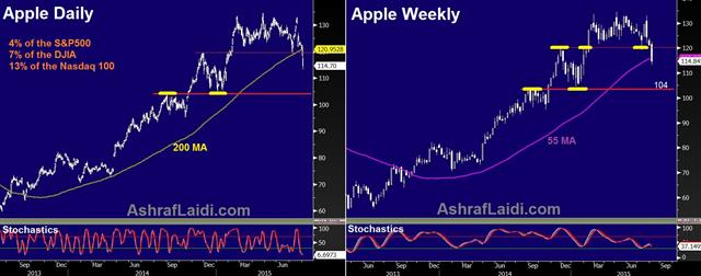 Apple D W Apple's Triple Break - Apple D W (Chart 1)