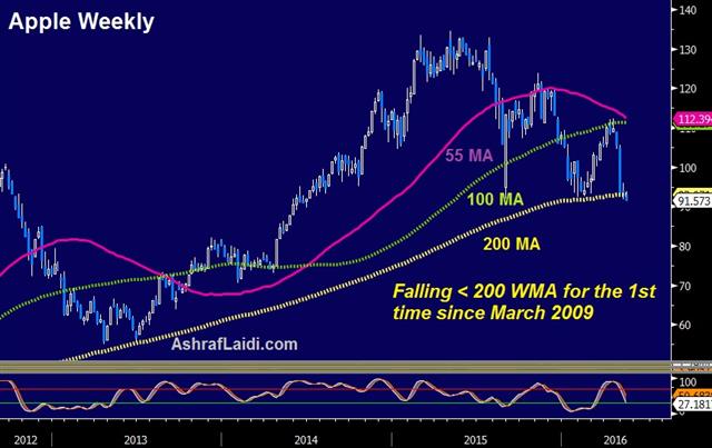 Dollar Presses Higher, Kuroda and NZ Retail Sales Next - Apple May 12 (Chart 1)