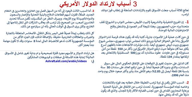 Arabic Dollar Gain أسباب ارتداد الدولار الأمريكي - Arabic Dollar Gain (Chart 1)