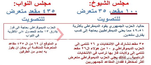 تأثير الانتخابات النصفية الأمريكية على الأسواق - Arabic Midterms Orbex (Chart 1)