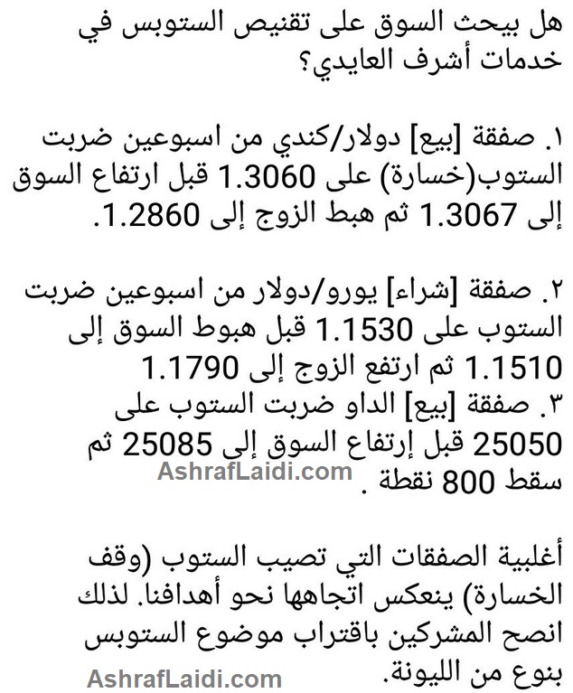 Enough of stop losses - Arabic Stops (Chart 1)