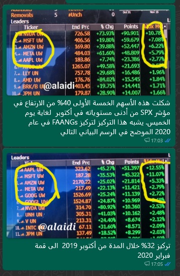 Trouble with Concentrationمشكلة مع التركيز - Arabic Whatsapp Magn 7 Concentration (Chart 2)