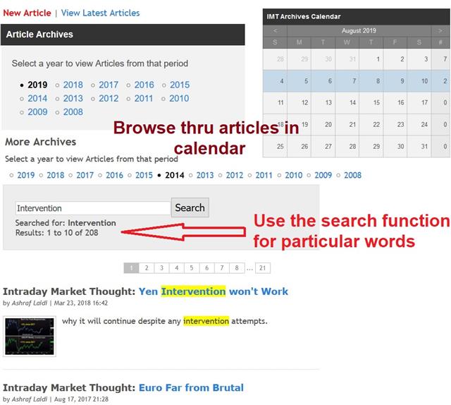 Archives Snapshots Aug 2019 9 Years' Worth of Analysis - Archives Snapshots Aug 2019 (Chart 1)