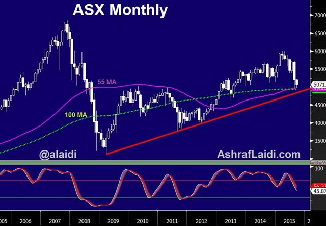 Asx Monthly Sep 13 China, Yen Shorts and the Left - Asx Monthly Sep 13 (Chart 1)