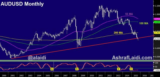 AUD Downed by RBA Minutes, BoJ Next - Aud Month Sep 14 (Chart 1)