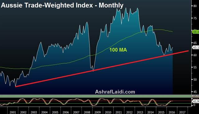 RBA Has a Tough Decision - Aud Twi Jul 4 (Chart 1)