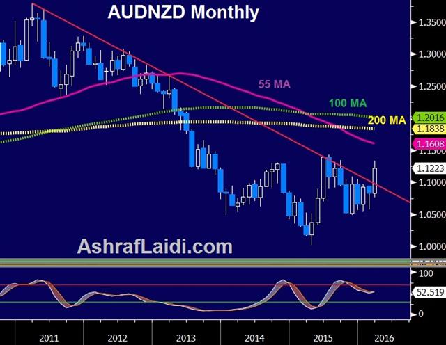 Audnzd Month Mar 28 The Muddle Trade - Audnzd Month Mar 28 (Chart 1)