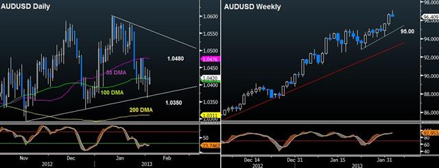 Charting AUDUSD, AUDJPY Ahead of RBA - Audusd Audjpy Feb 4 2013 (Chart 1)