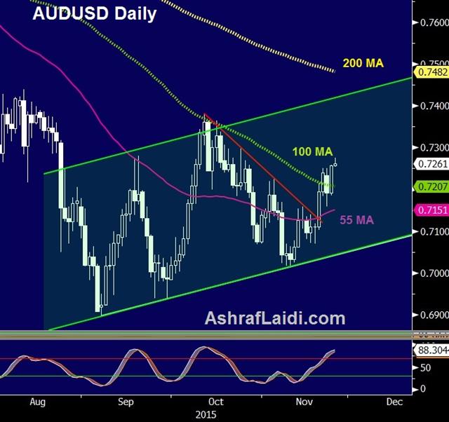 Audusd D Nov 24 Focus on Fear, Aussie on a Tear - Audusd D Nov 24 (Chart 1)