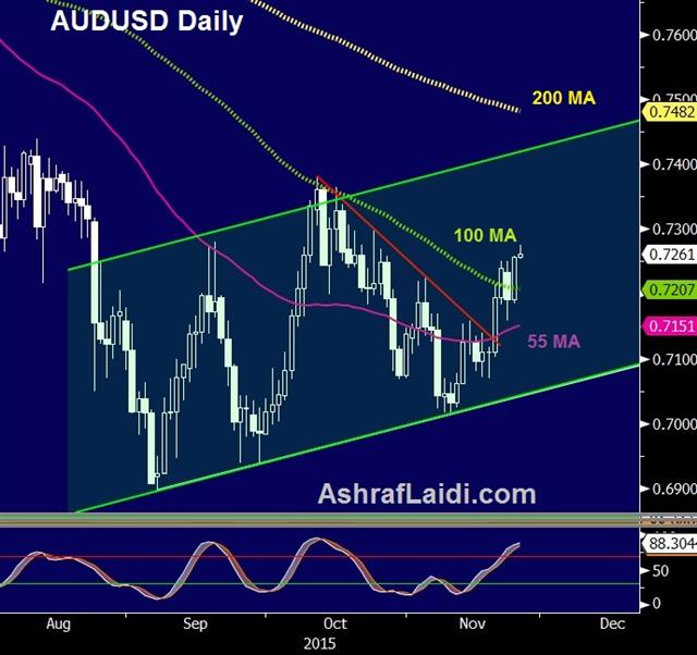 Focus on Fear, Aussie on a Tear - Audusd D Nov 24 (Chart 1)