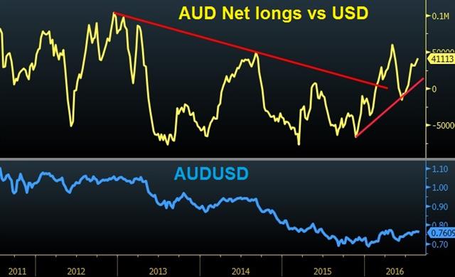 Audusd Longs Aug 20 Headlines Boost USD/JPY - Audusd Longs Aug 20 (Chart 1)
