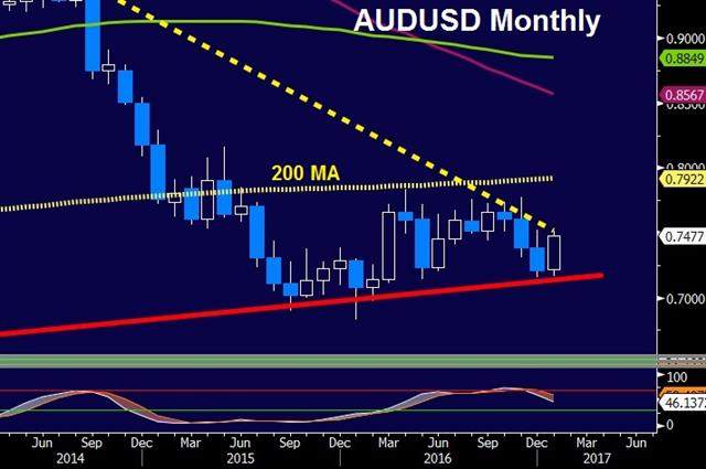 Audusd Monthly Jan 16 Sunny Days in Australia? - Audusd Monthly Jan 16 (Chart 1)