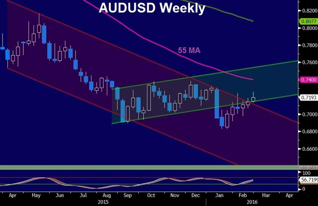 Why the Market Turned - Audusd W Feb 24 (Chart 1)