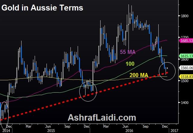 Liquid(ity) Engineering - Audusd Weekly Dec 18 (Chart 1)