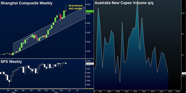 China stocks tumble, Aussie capex crumble, oil supported - Aussie Capex May 28 2015 (Chart 1)