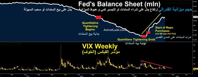 5 Near-Term Themes - Balance Sheet Vix Jan 17 2020 (Chart 1)