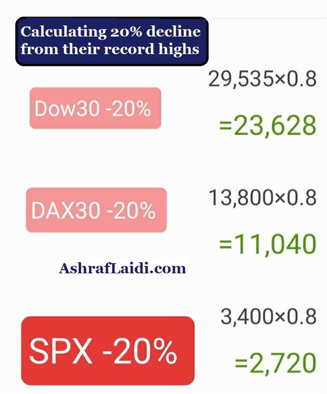 Pandemic Declared, BoE Cut, Trump, ECB Next - Bear Market Indices (Chart 2)