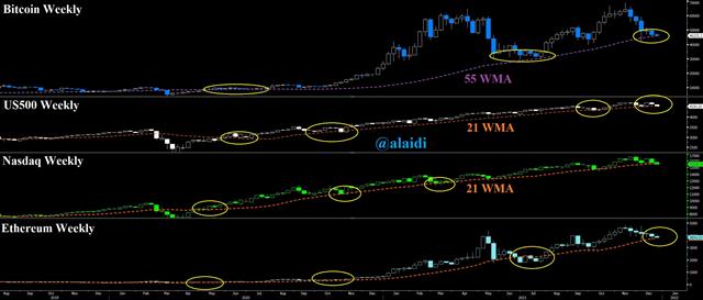 Bitcoin And Indices Mas Dec 20 2021 That time of the year - Bitcoin And Indices Mas Dec 20 2021 (Chart 1)