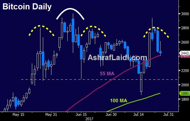 Bitcoin Daily Jul 25 2017 Never Sleep on the Fed - Bitcoin Daily Jul 25 2017 (Chart 1)