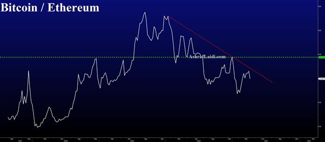 Quarterly Closes Point to More Ahead - Bitcoin Ethereum Apr 1 2021 (Chart 1)