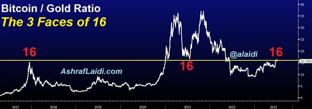 The 3 Faces of 16 - Bitcoin Gold Jul 8 2023 (Chart 1)