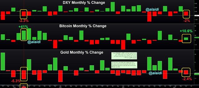 Bitcoin Gold Usd June 22 2023 Gold, USD & Bitcoin Combo - Bitcoin Gold Usd June 22 2023 (Chart 1)