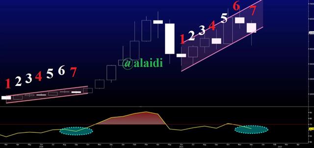 Bitcoin Month Fractals تناظرية بتكوين الشهرية - Bitcoin Monthly Fractal Dec 24 2021 (Chart 1)