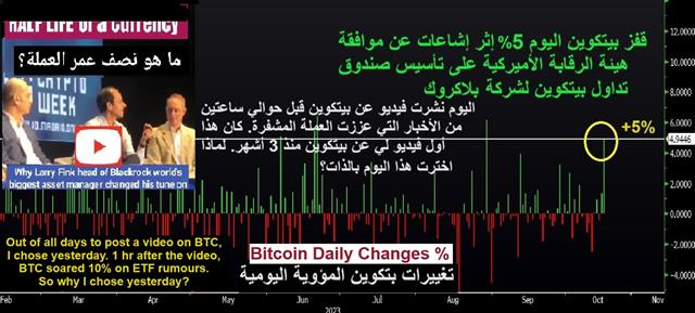 Bitcoin Move And Youtube Video Why I Chose Yesterday out of all Days - Bitcoin Move And Youtube Video (Chart 1)