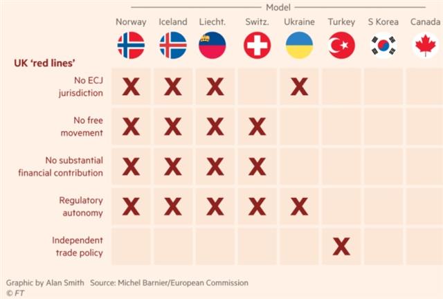 China Uncertainty & Brexit Scenarios - Brexit Trade Models (Chart 1)