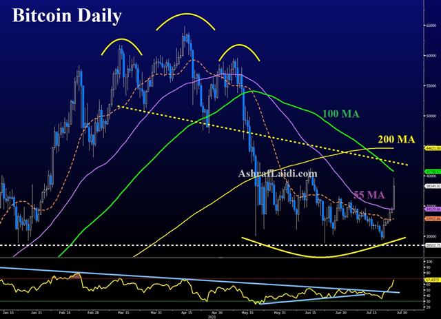 Btc Jul 26 2021 Pivotal Week Ahead - Btc Jul 26 2021 (Chart 1)