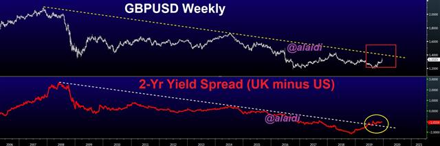 400-pip Election & Unconfirmed Deals - Cable 10 2 Dec 13 2019 (Chart 1)