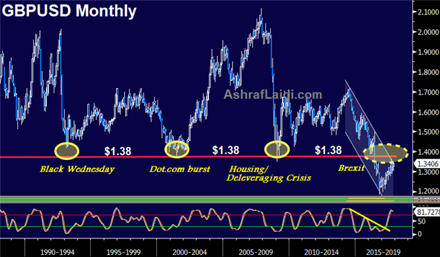 The Meaning of 1.38 - Cable Monthly 29 Nov 2017 (Chart 1)