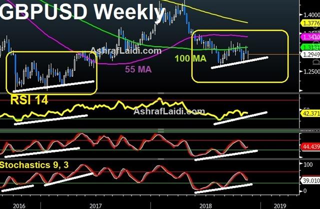 Stops & Luck - Cable Nov 16 2018 (Chart 1)