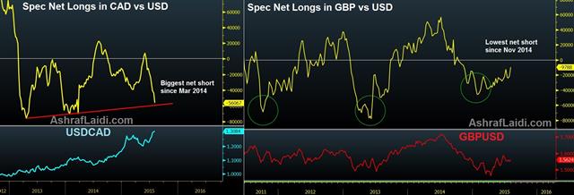 Cad And Gbp Net Longs Jul 31 GBP & CAD Speculative Positioning - Cad And Gbp Net Longs Jul 31 (Chart 1)