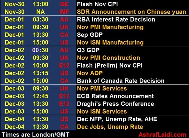 Three Things That Could Steal the Show - Calendar Nov 30 Crct (Chart 1)