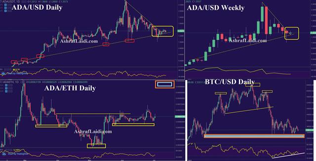 Cardano and gold beyond jobs - Cardano Jul 2 2021 (Chart 1)