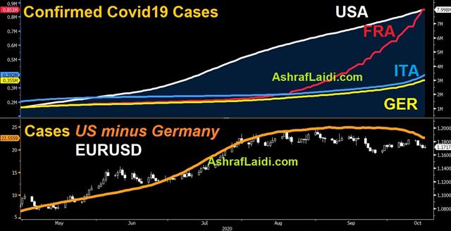 Cases Oct 16 2020 Stimulus Exhaustion & European Woes - Cases Oct 16 2020 (Chart 1)