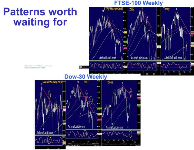 Presentation to CASS Business School - Cass 10 (Chart 10)