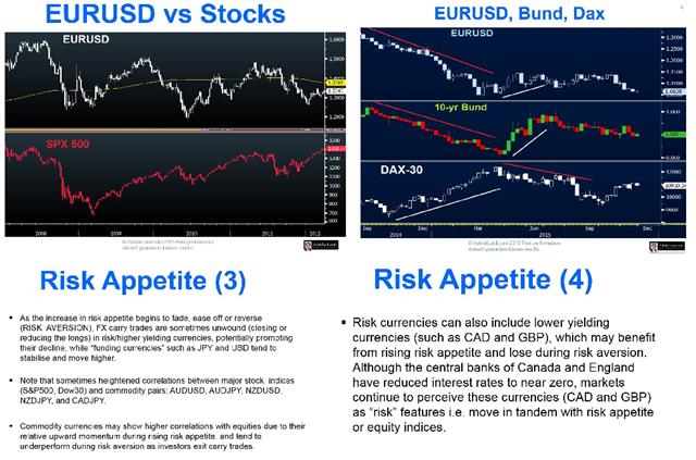 Presentation to CASS Business School - Cass 2 (Chart 2)