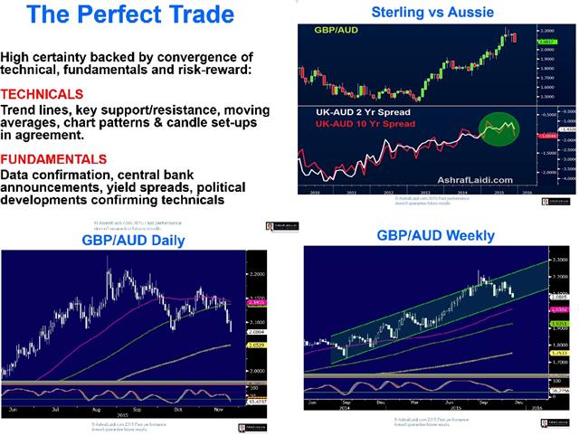 Presentation to CASS Business School - Cass 3 (Chart 3)