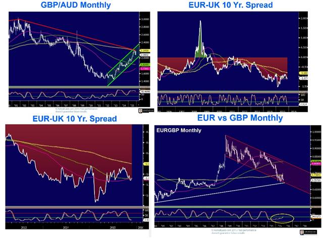 Presentation to CASS Business School - Cass 4 (Chart 4)