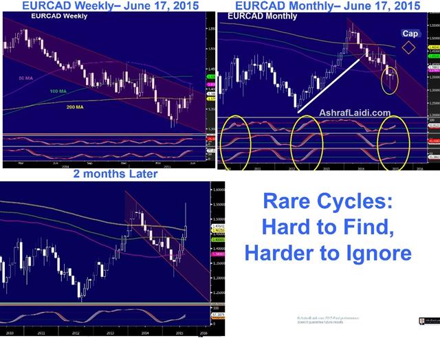 Cass 6 Presentation to CASS Business School - Cass 6 (Chart 6)