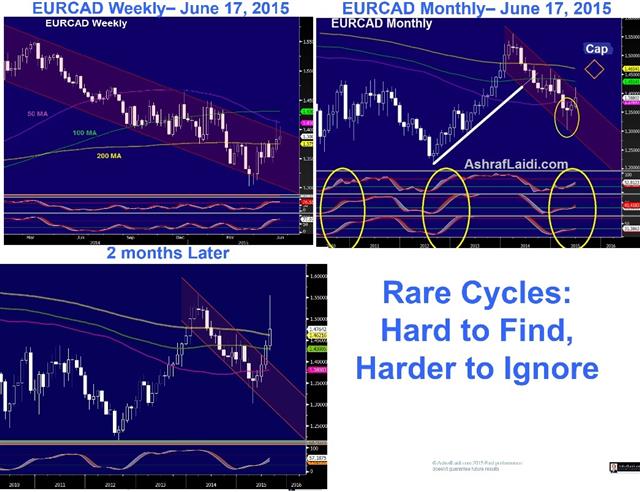 Presentation to CASS Business School - Cass 6 (Chart 6)