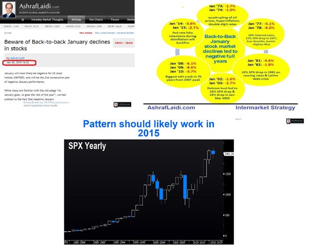 Presentation to CASS Business School - Cass 7 (Chart 7)