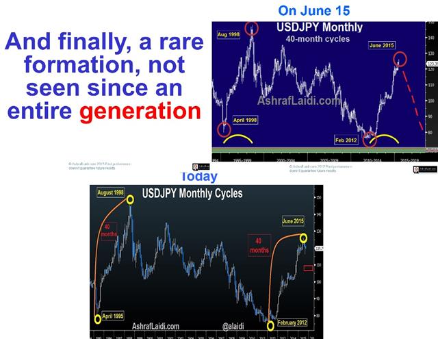 Cass 9 Presentation to CASS Business School - Cass 9 (Chart 9)