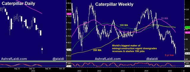 Yellen Correction or Clarification? - Cate Sep 24 (Chart 1)