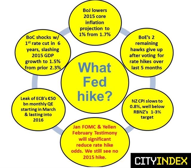 Central banks’ dovish attack - Centralbank S Unite Jan 21 (Chart 1)