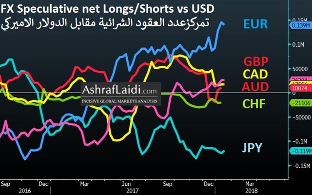 Cftc All Vs Usd Jan 22 2018 Germany Steps Forward, US Steps Back - Cftc All Vs Usd Jan 22 2018 (Chart 1)