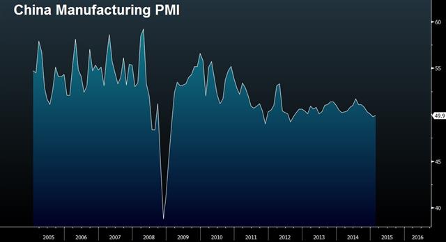 Previewing Tankan & China’s PMI - China Pmi Mar 31 (Chart 1)